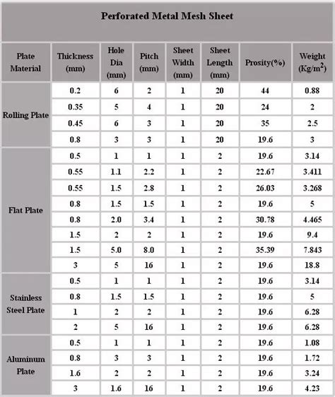 perforated sheet weight in mm